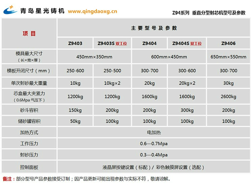Z94ϵ 